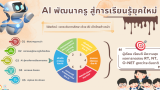 โครงการส่งเสริมนวัตกรรม AITP ที่ตอบสนองต่อผลสัมฤทธิ์ทางการเรียน